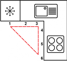 Kitchen ergonomics work-triangle floor plan diagram